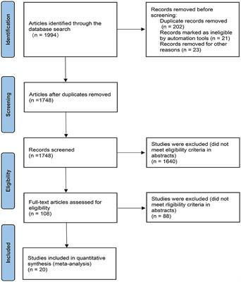 Comparative efficacy and safety of six non-ergot dopamine-receptor agonists in early Parkinson's disease: a systematic review and network meta-analysis